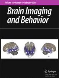 Correction to: Behavioral and brain functional characteristics of children with attention-defcit/hyperactivity disorder and anxiety trait