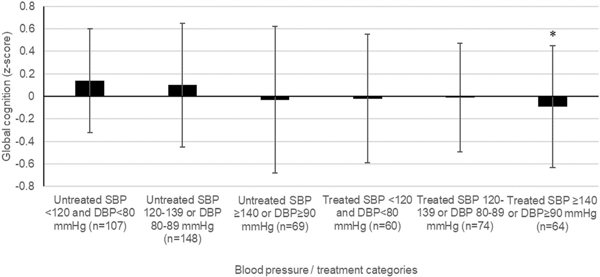 Periventricular rather than deep white matter hyperintensities mediate effects of hypertension on cognitive performance in the population-based 1000BRAINS study
