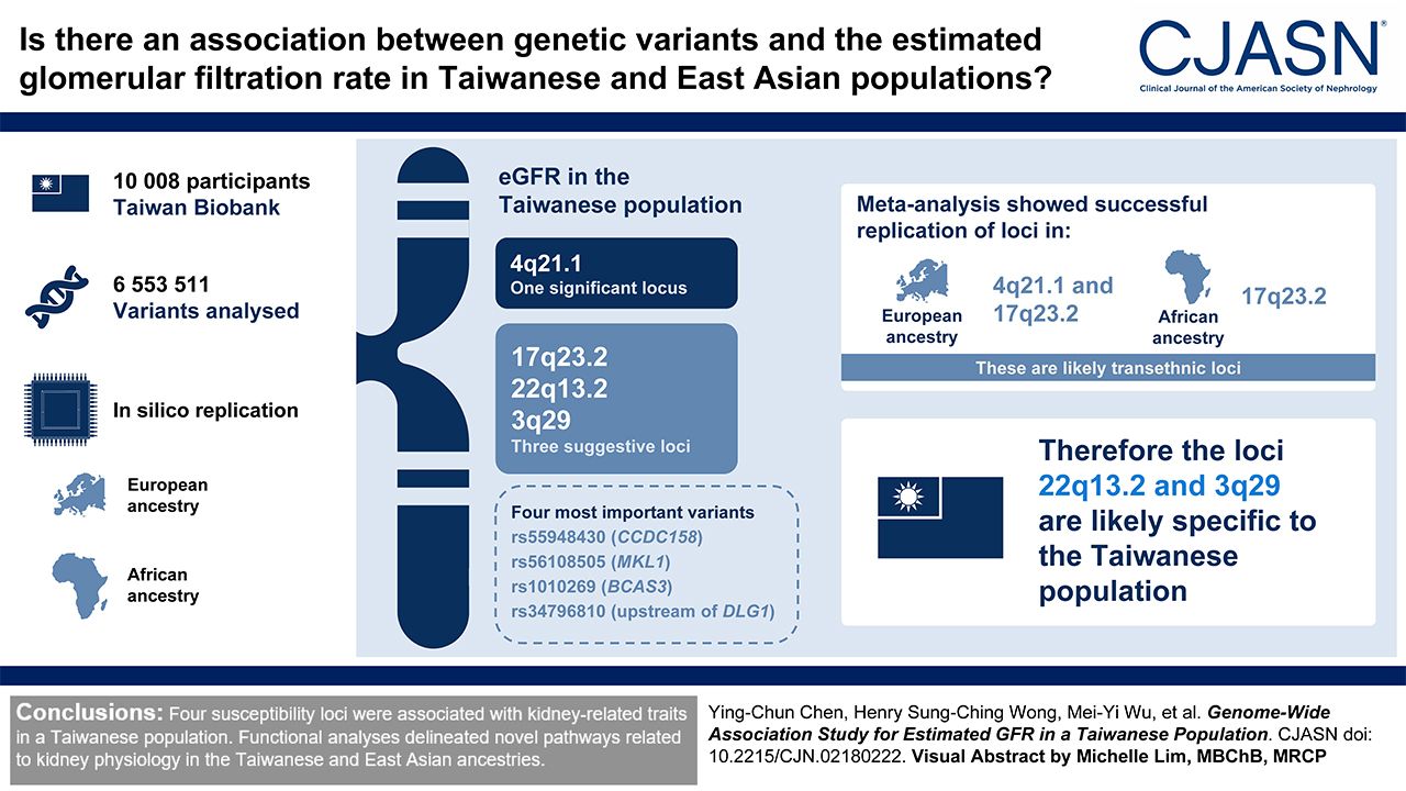 Genome-Wide Association Study for eGFR in a Taiwanese Population