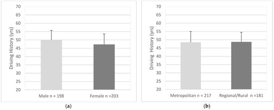 Geriatrics, Vol. 7, Pages 122: Exploring Psychosocial Dynamics Underpinning Driver Identity in an Older Adult Sample