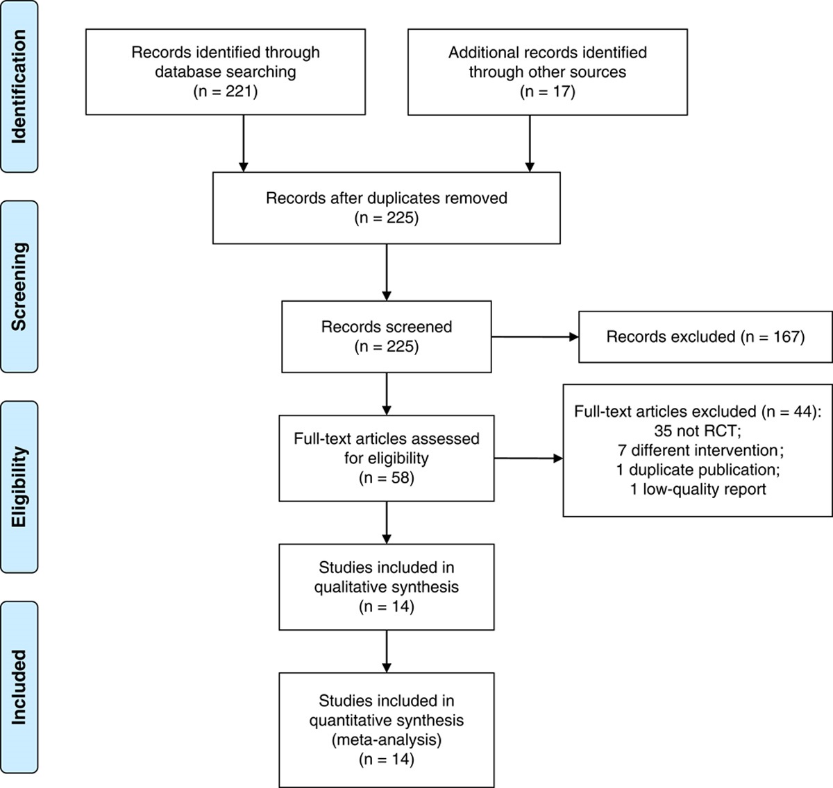 Laparoscopic Versus Abdominal Radical Hysterectomy for Cervical Cancer: A Meta-analysis of Randomized Controlled Trials