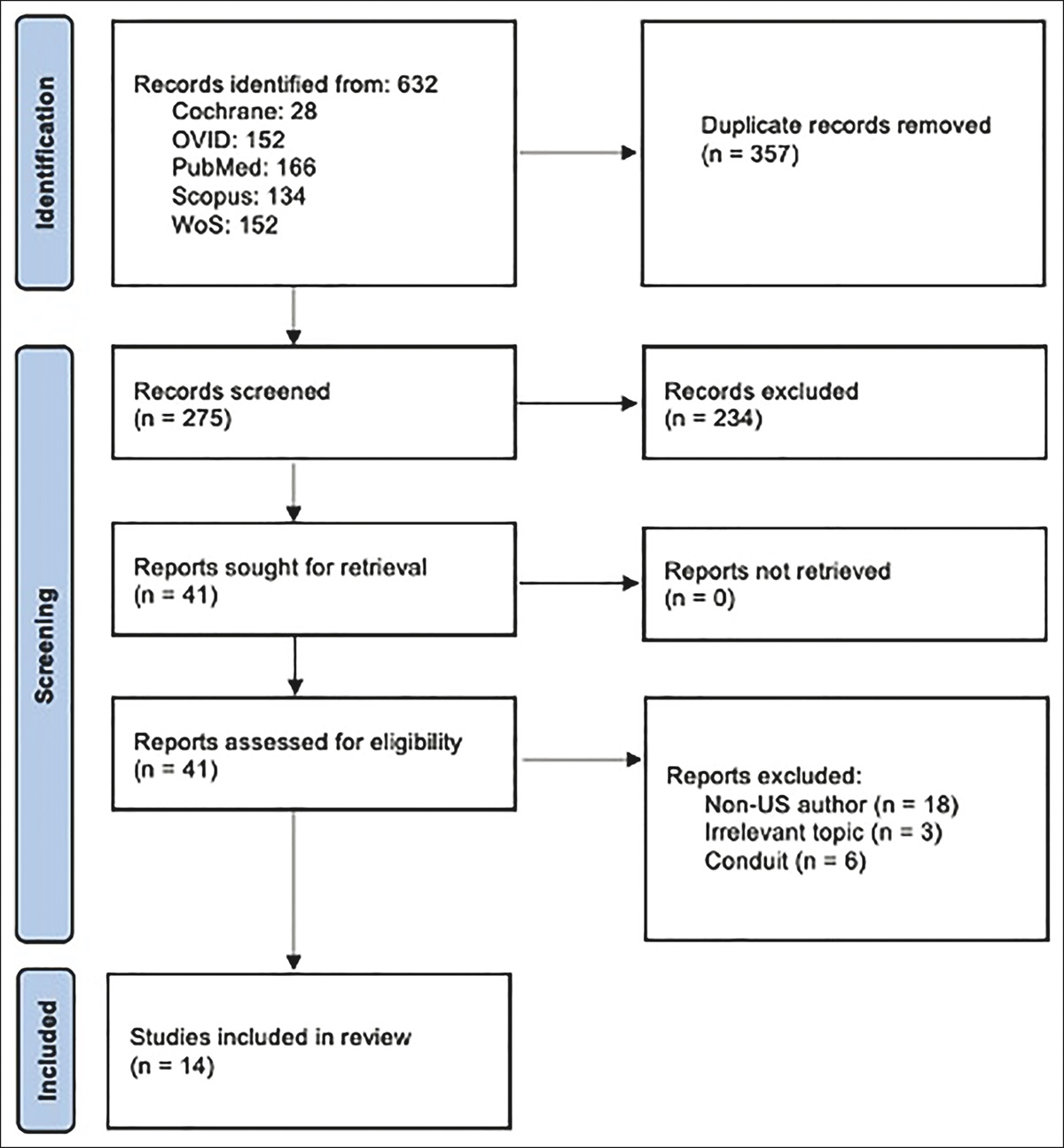 Industry-specific Patterns in the Disclosure of Conflicts of Interest in Hand and Upper Extremity Surgery: A Review of the Nerve Allograft Industry