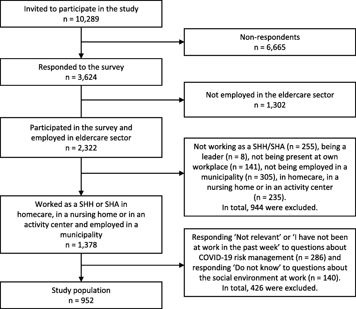 How Risk Management During COVID-19 Influences Eldercare Personnel's Perceptions of Their Work Environment