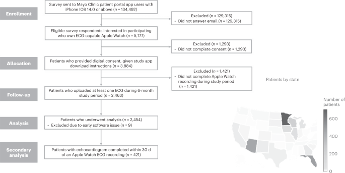 Prospective evaluation of smartwatch-enabled detection of left ventricular dysfunction