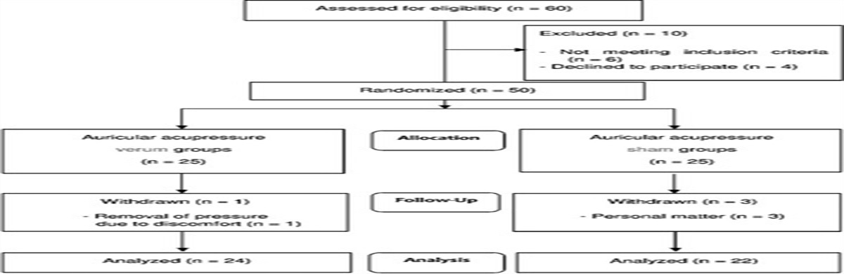 The Effects of Auricular Acupressure on Physiological Index, Depression, Anxiety, and Stress for Elders With Hypertension