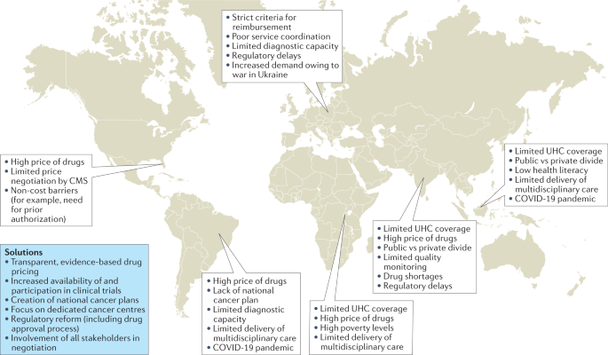 Barriers in access to oncology drugs — a global crisis