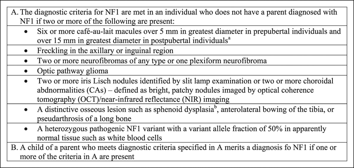 Orthopaedic Manifestations of Neurofibromatosis Type I