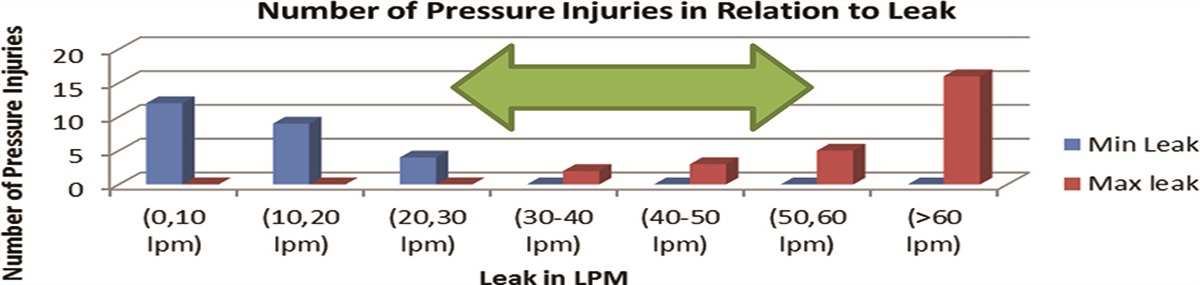 Reducing Mask-Related Pressure Injuries in Pediatric Patients During Noninvasive Ventilation by Targeting Patient Mask Leak: A Quality Improvement Initiative