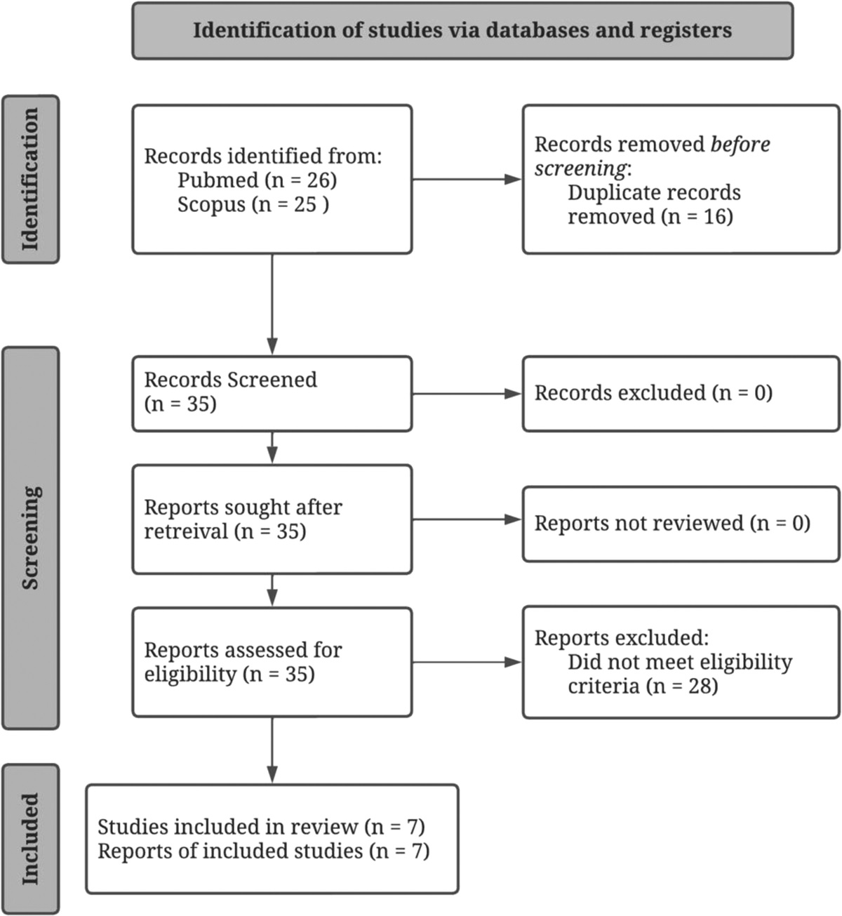 Literature Review: Robotic-Assisted Harvest of Deep Inferior Epigastric Flap for Breast Reconstruction