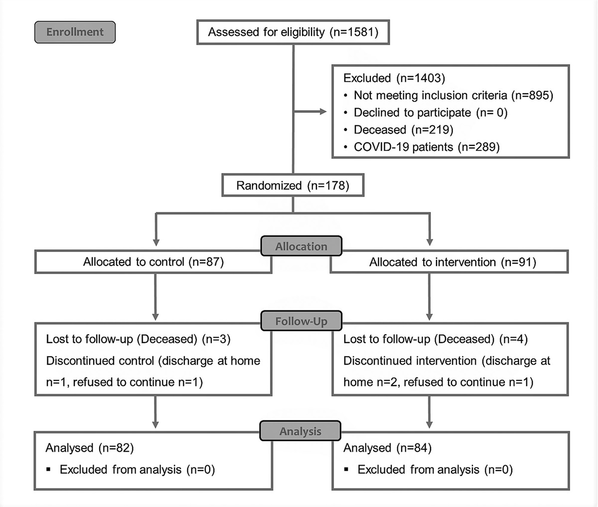 Impact of a Nurse-Driven Patient Empowerment Intervention on the Reduction in Patients’ Anxiety and Depression During ICU Discharge: A Randomized Clinical Trial