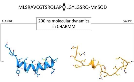 Antioxidants, Vol. 11, Pages 2348: The Effect of the Ala16Val Mutation on the Secondary Structure of the Manganese Superoxide Dismutase Mitochondrial Targeting Sequence