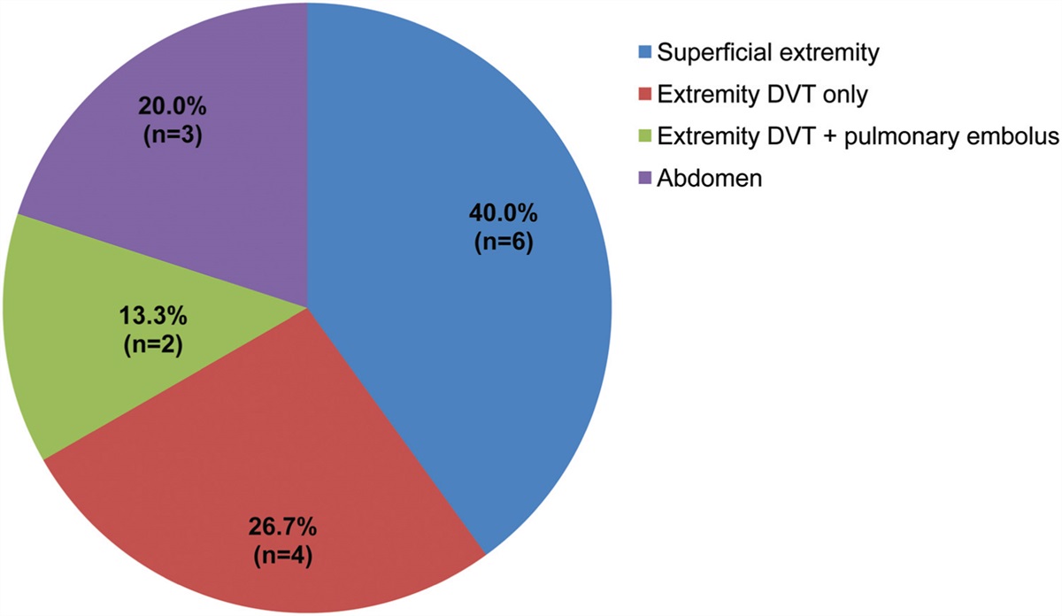 Venous thromboembolism in pediatric inflammatory bowel disease: an 11-year population-based nested case–control study in Canada