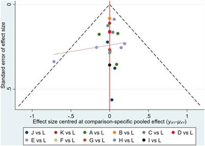 Comparative efficacy and safety of Chinese medicine injections combined with capecitabine and oxaliplatin chemotherapies in treatment of colorectal cancer: A bayesian network meta-analysis