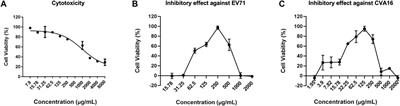 Antiviral effects of the petroleum ether extract of Tournefortia sibirica L. against enterovirus 71 infection in vitro and in vivo