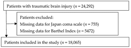 JCM, Vol. 11, Pages 7064: Impact of Frailty Risk on Adverse Outcomes after Traumatic Brain Injury: A Historical Cohort Study
