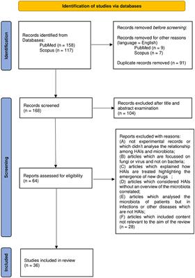 Human microbiome and microbiota identification for preventing and controlling healthcare-associated infections: A systematic review