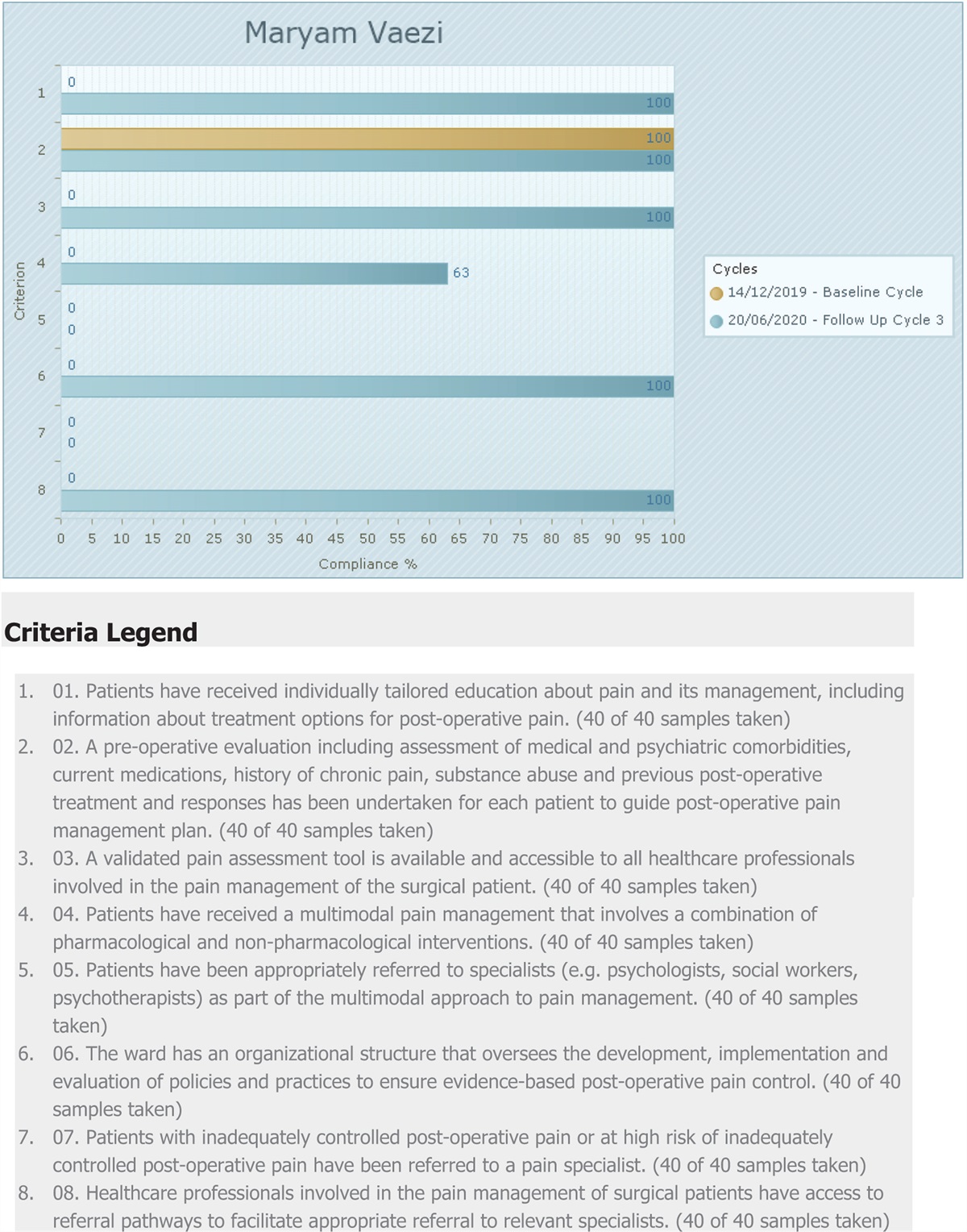 Postsurgical pain management among obstetrics and gynecology patients in a teaching hospital in Tabriz, Iran: a best practices implementation project