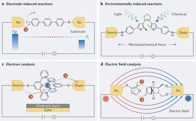 Reactions in single-molecule junctions