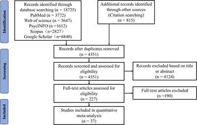 Neuromodulatory effects of transcranial magnetic stimulation on language performance in healthy participants: Systematic review and meta-analysis