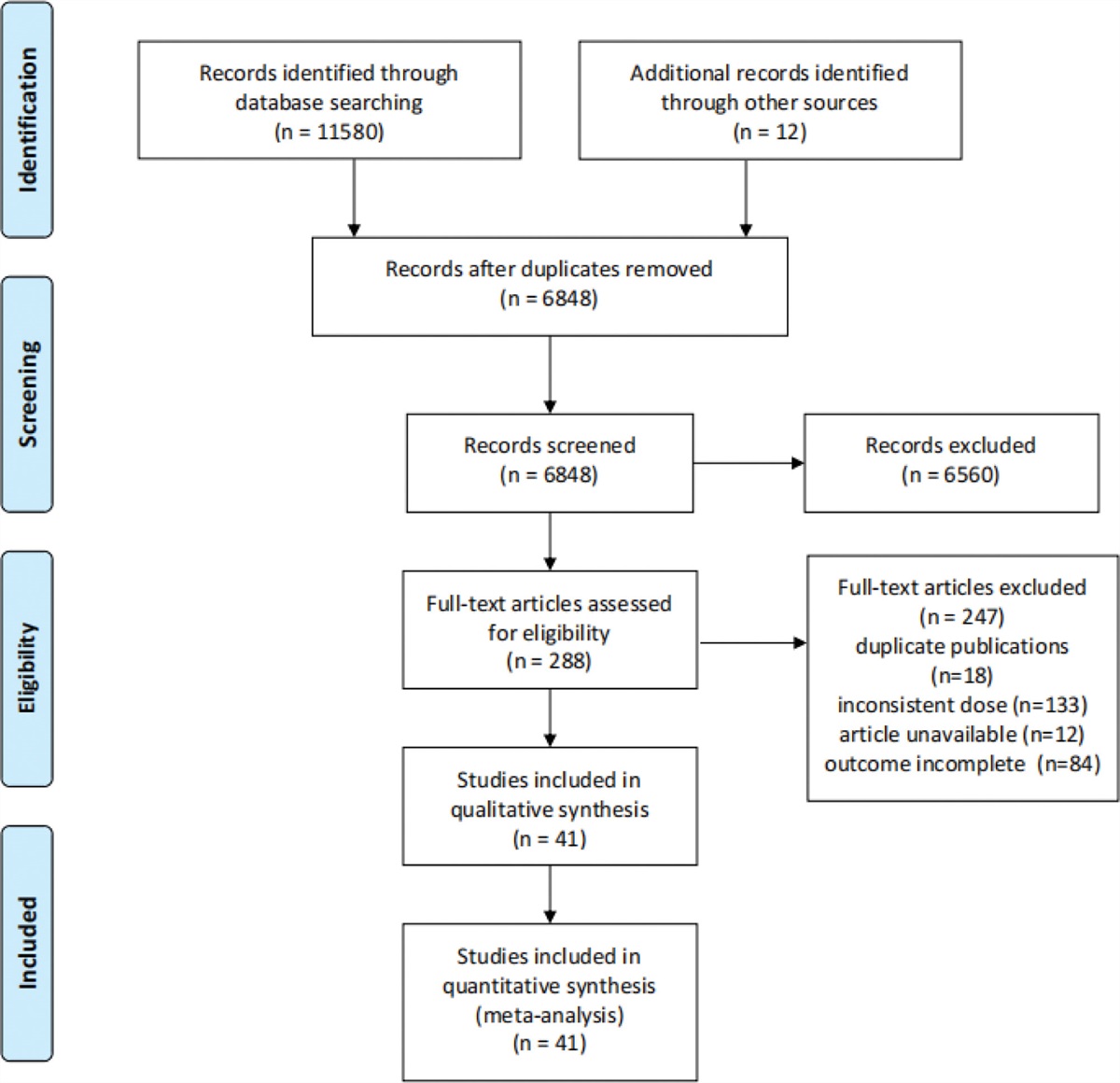 Efficacy and safety of proton pump inhibitors versus vonoprazan in treatment of erosive esophagitis: A PRISMA-compliant systematic review and network meta-analysis