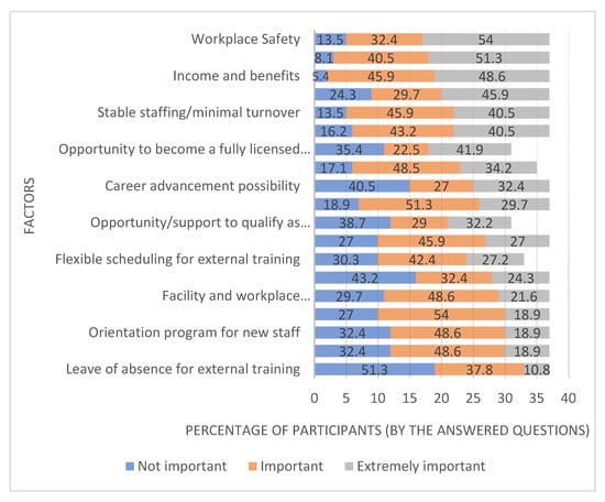 Behavioral Sciences, Vol. 12, Pages 505: Mental Health Outcomes among Electricians and Plumbers in Ontario, Canada: Analysis of Burnout and Work-Related Factors
