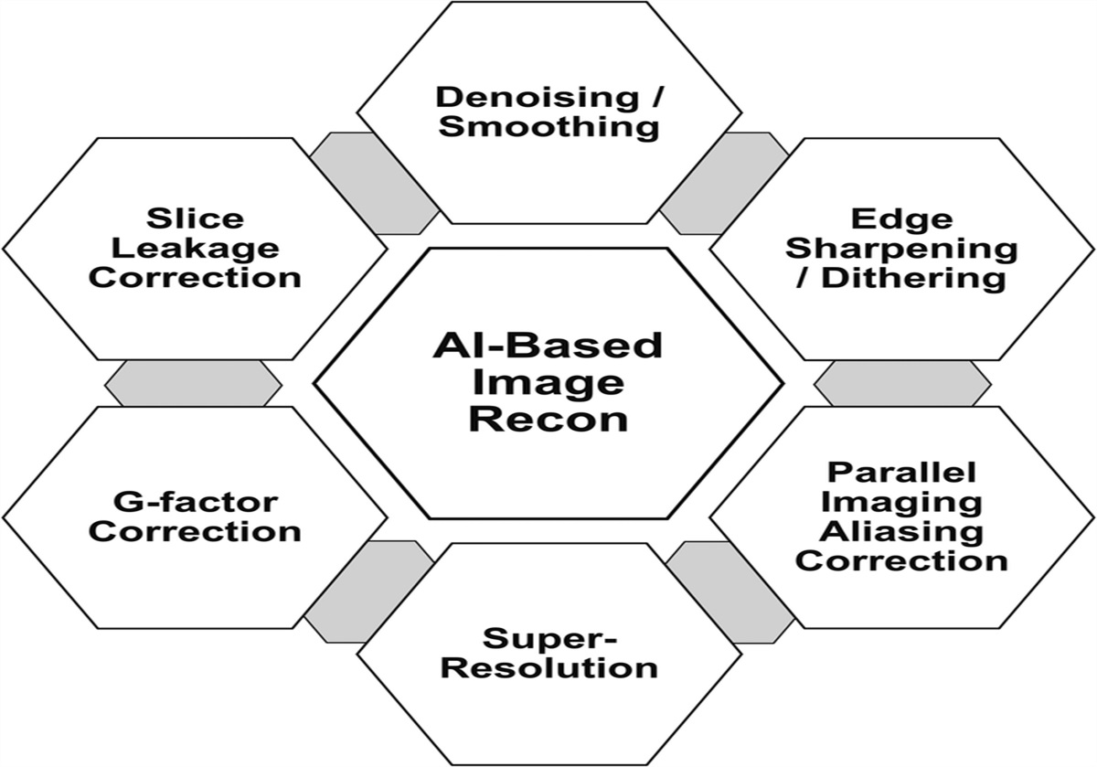 Artificial Intelligence–Driven Ultra-Fast Superresolution MRI: 10-Fold Accelerated Musculoskeletal Turbo Spin Echo MRI Within Reach