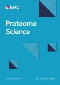 TMT-based quantitative proteomics analysis of the effects of Jiawei Danshen decoction myocardial ischemia-reperfusion injury