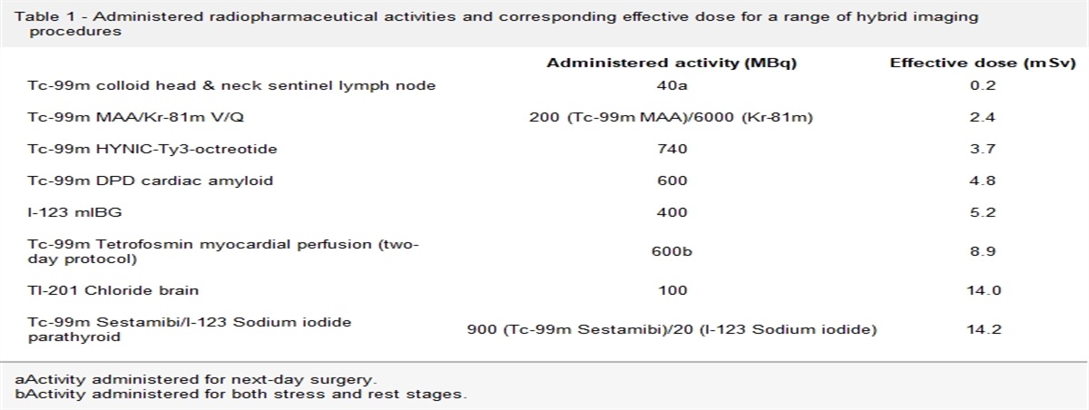 Relative contributions to patient effective dose in SPECT-CT hybrid imaging
