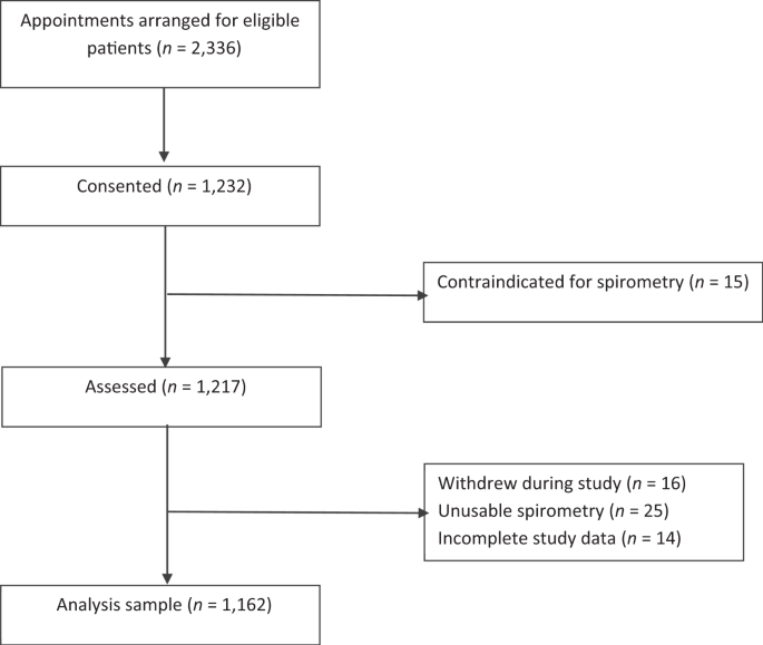 Accuracy and economic evaluation of screening tests for undiagnosed COPD among hypertensive individuals in Brazil