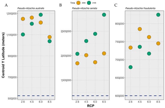 Toxins, Vol. 15, Pages 9: Impacts of Climate Change on the Biogeography of Three Amnesic Shellfish Toxin Producing Diatom Species