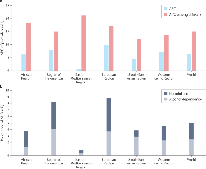Hazardous drinking and alcohol use disorders
