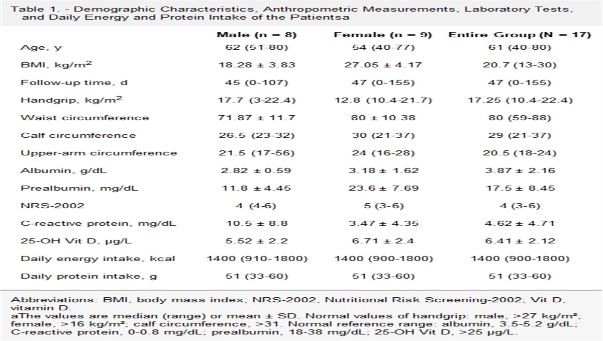 Follow-up of Patients Receiving Home Parenteral Nutrition With a Competent Home Infusion Nurse Decreases the Prevalence of Catheter Infections: A Pilot Study