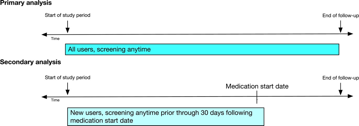 Screening for Latent Infections Among Users of High-Risk Immunosuppressants: A Cross-Sectional Analysis From the Veterans Health Administration Healthcare System