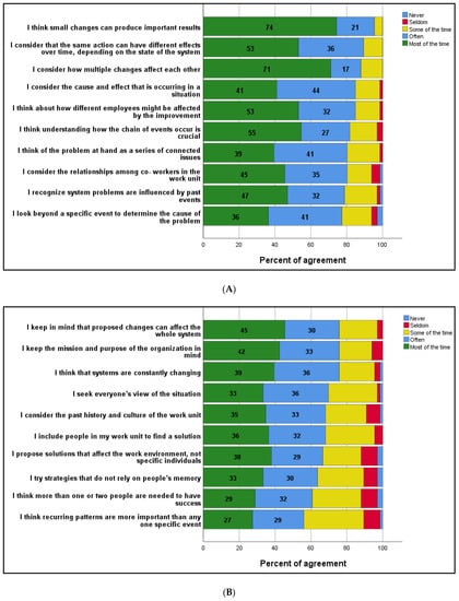 Healthcare, Vol. 11, Pages 66: Assessing System Thinking in Senior Pharmacy Students Using the Innovative “Horror Room” Simulation Setting: A Cross-Sectional Survey of a Non-Technical Skill
