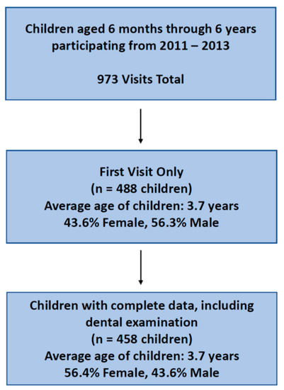 IJERPH, Vol. 20, Pages 473: Associations between Maternal Education and Child Nutrition and Oral Health in an Indigenous Population in Ecuador