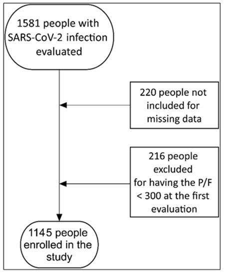 Viruses, Vol. 15, Pages 71: Impact of Early SARS-CoV-2 Antiviral Therapy on Disease Progression