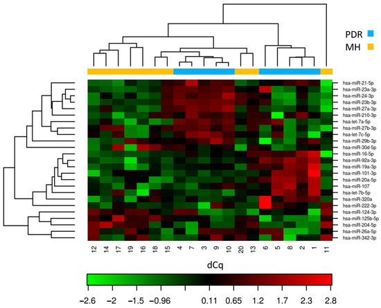 Cells, Vol. 12, Pages 123: Exosomal miRNA Profiling in Vitreous Humor in Proliferative Diabetic Retinopathy