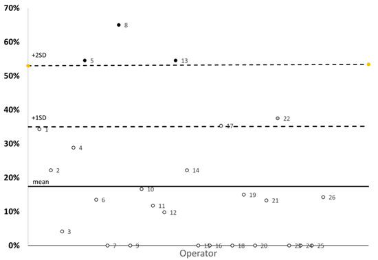 Medicina, Vol. 59, Pages 66: Is There a Risk of Misinterpretation of Potassium Concentration from Undetectable Hemolysis Using a POCT Blood Gas Analyzer in the Emergency Department?