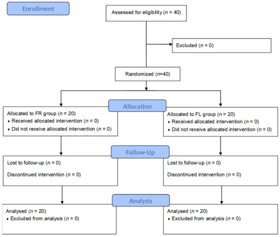 Nutrients, Vol. 15, Pages 145: Effects of Flavonoid-Rich Orange Juice Intervention on Major Depressive Disorder in Young Adults: A Randomized Controlled Trial