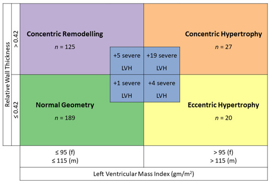 JCM, Vol. 12, Pages 228: Prevalence and Characterisation of Severe Left Ventricular Hypertrophy Diagnosed by Echocardiography in Hypertensive Patients