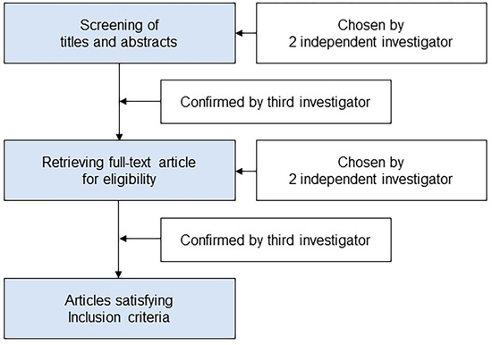 JPM, Vol. 13, Pages 82: Comparison of the Effectiveness of Palonosetron and Ramosetron in Preventing Postoperative Nausea and Vomiting: Updated Systematic Review and Meta-Analysis with Trial Sequential Analysis