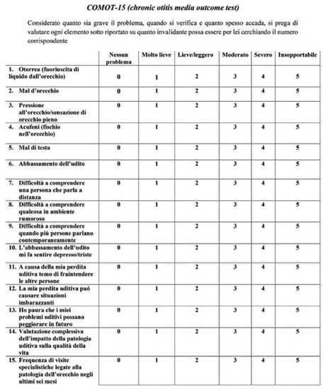 JPM, Vol. 13, Pages 74: Quality of Life Assessment of Chronic Otitis Media Patients Following Surgery