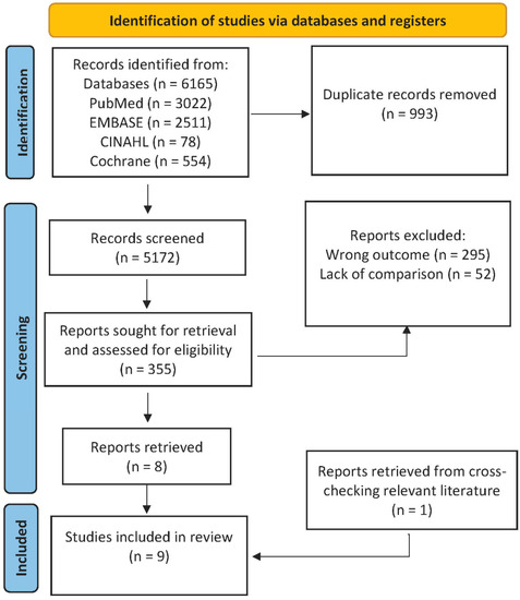 Diagnostics, Vol. 13, Pages 128: Clinical Applications of Quantitative Perfusion Imaging with a C-Arm Flat-Panel Detector—A Systematic Review