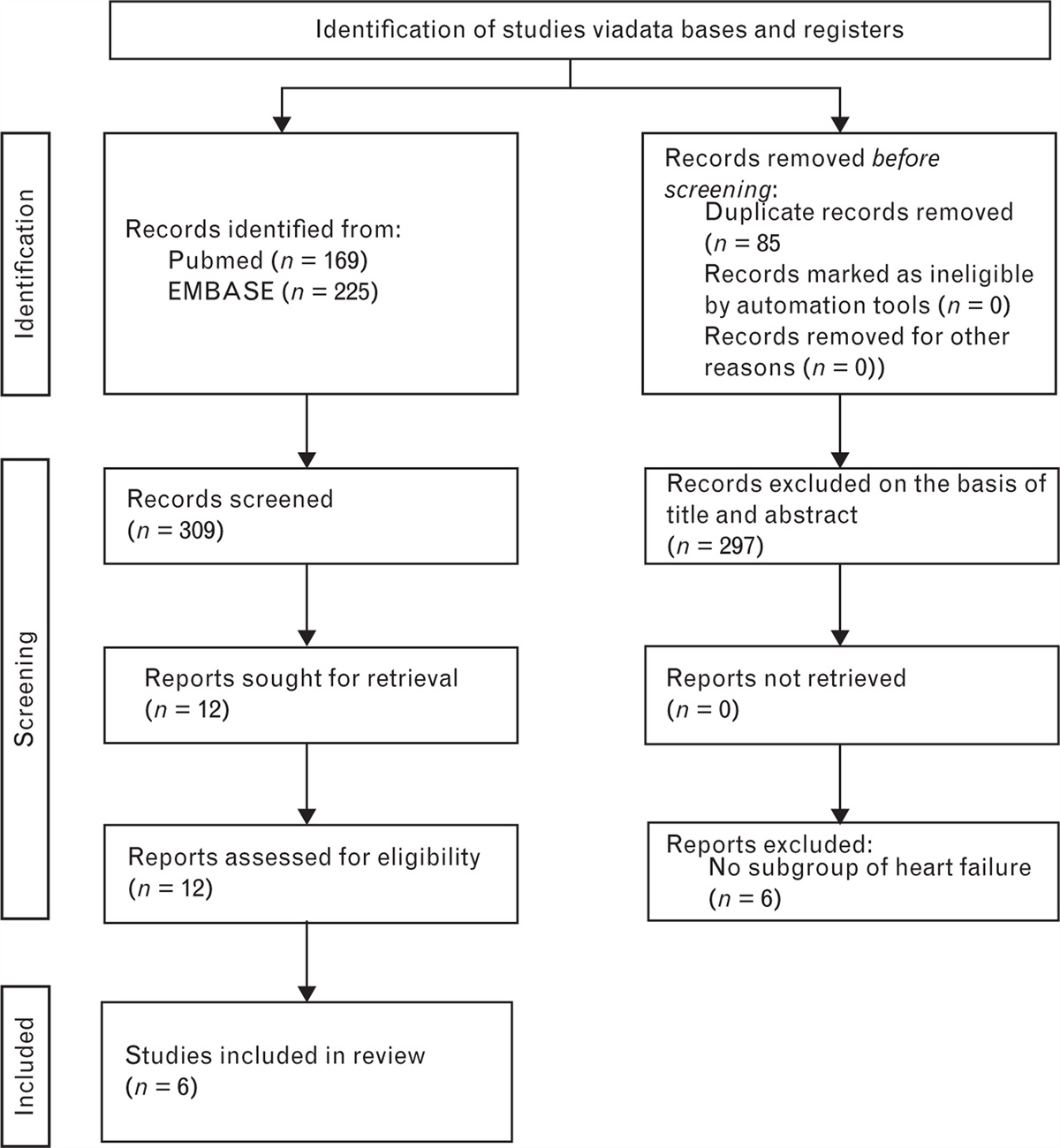 Effects of glucagon-like peptide-1 receptor agonists on patients with heart failure: a meta-analysis of randomized controlled trials