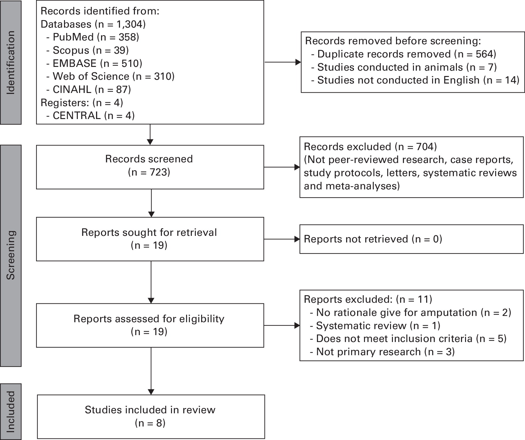 Clinical effectiveness of the Ganga Hospital Open Injury Severity Score for limb salvage versus amputation in patients with complex limb injuries