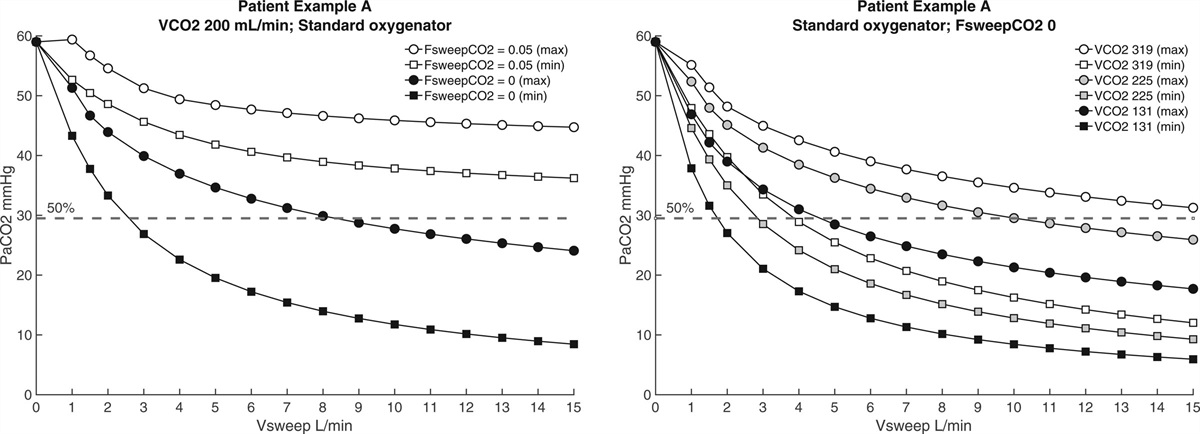 Optimal Settings at Initiation of Veno-Venous Extracorporeal Membrane Oxygenation: An Exploratory In-Silico Study