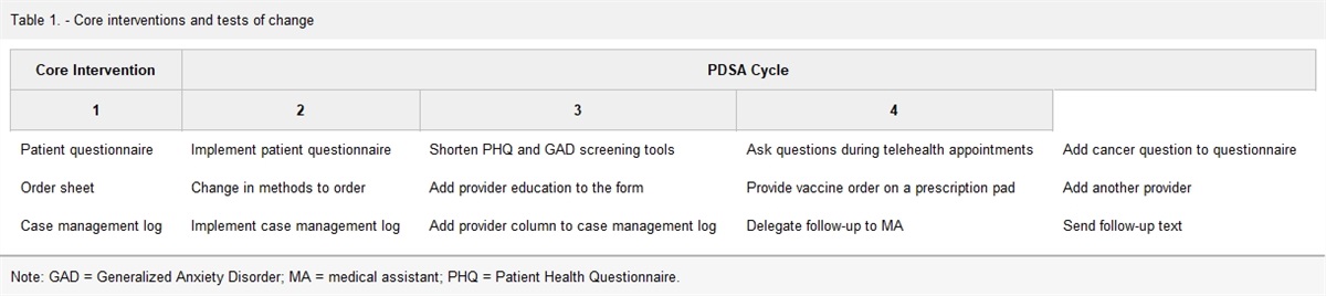 Using American College of Gastroenterology Guidelines to provide effective health maintenance for patients with inflammatory bowel disease
