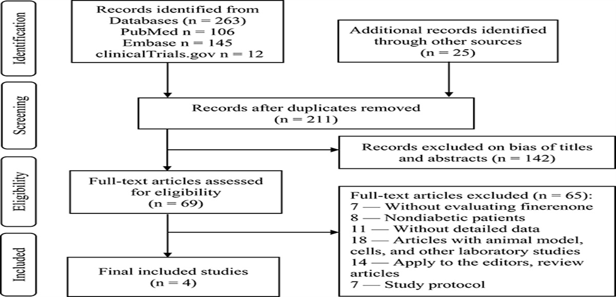 Efficacy and Safety of Finerenone for Prevention of Cardiovascular Events in Type 2 Diabetes Mellitus With Chronic Kidney Disease: A Meta-analysis of Randomized Controlled Trials