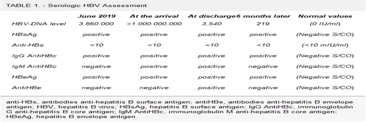 COVID-19 as a Trigger of Acute-on-Chronic Hepatitis B Presenting With Undetectable INR Due to Hypercoagulability in a 16-Year-Old Girl