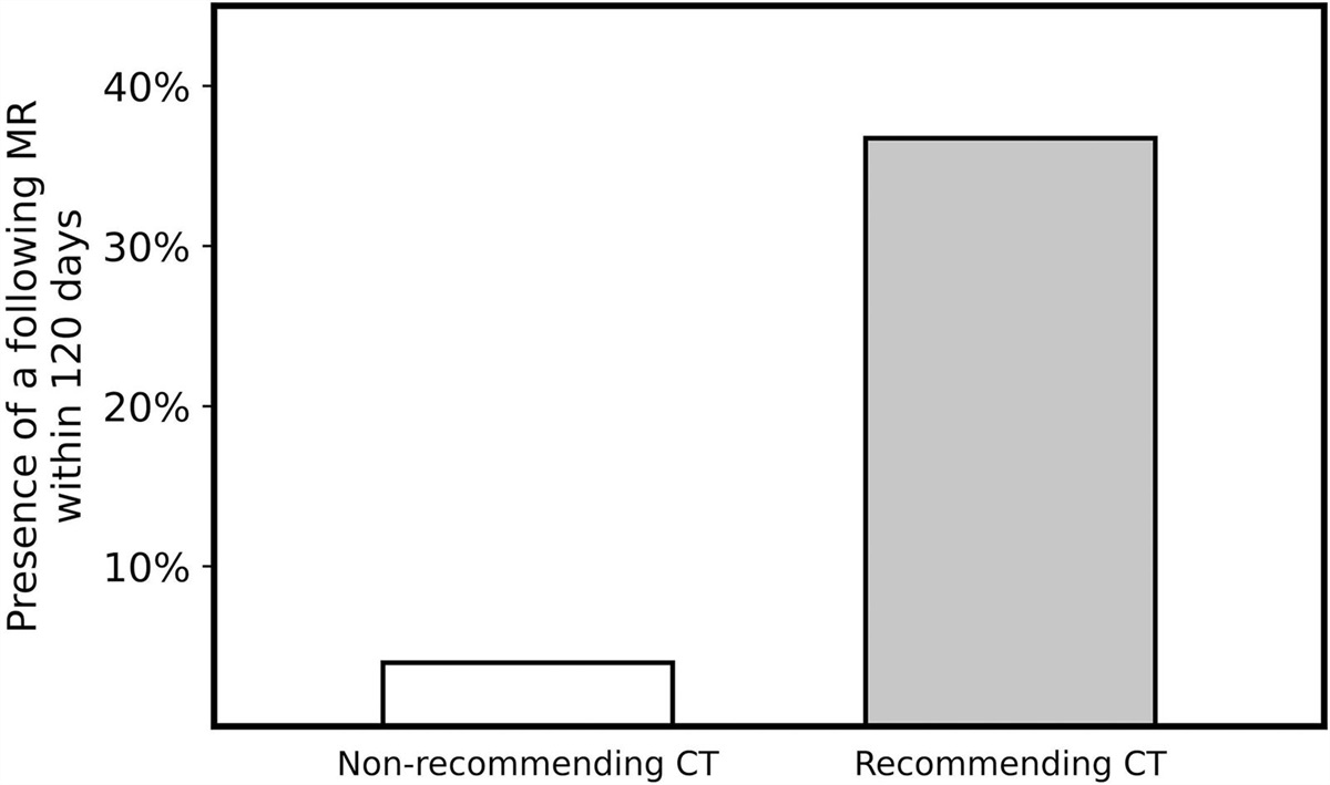 Recommendations for additional magnetic resonance imaging in abdominal computed tomography